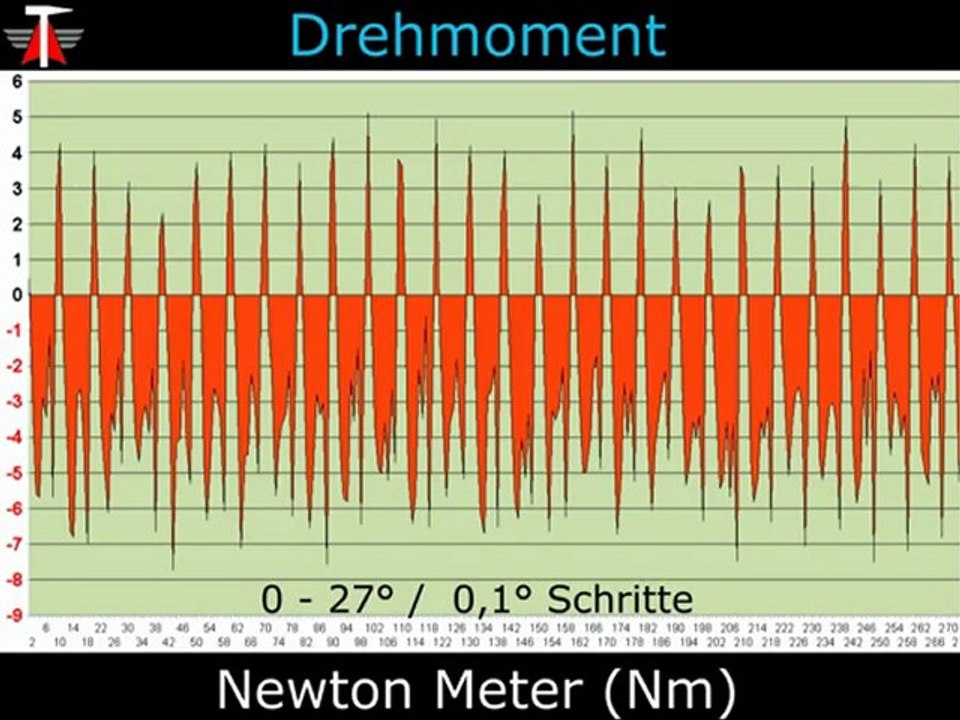 200kW Magnetmotor - MDS-IIa