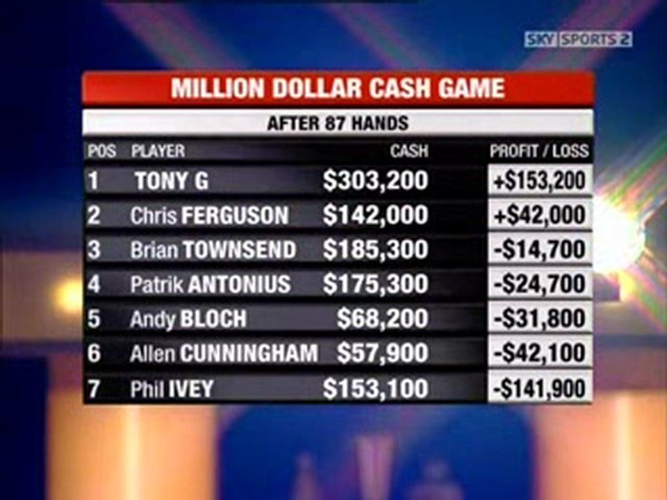 Million Dollar Cash Game S02 E02 Pt04