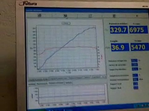 passage au banc ctf racing M3 3.2 resultat