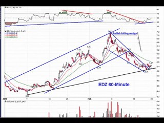 2-20 Emerging Markets
