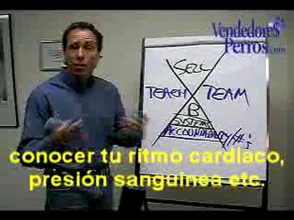 La Formula Secreta para ser Exitoso en los Negocios