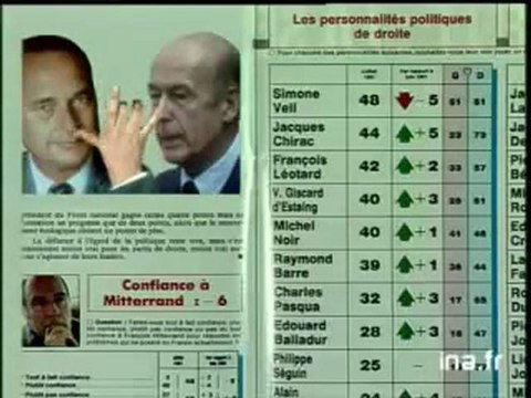 Lapsus révélateur du jeune Sarkozy