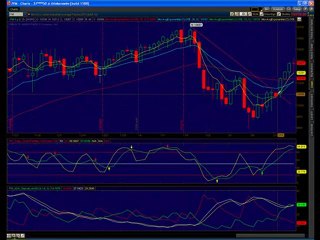 Accendo Traders Weekend Wrap Up Futures Trading Plan