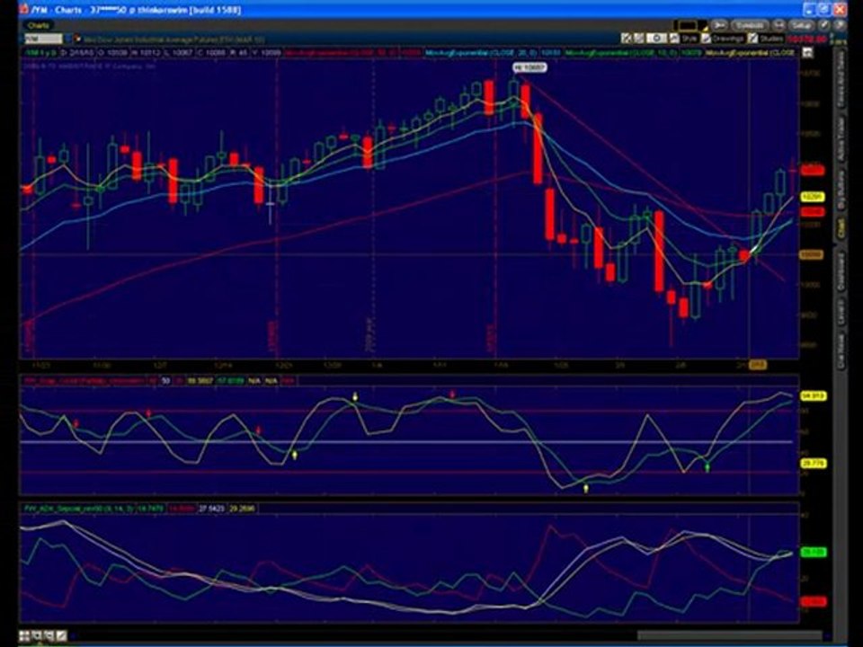 Accendo Traders Weekend Wrap Up Futures Trading Plan