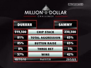 Durrrr Million Dollar Challenge Ep.02 - 1 cardplayertube.com