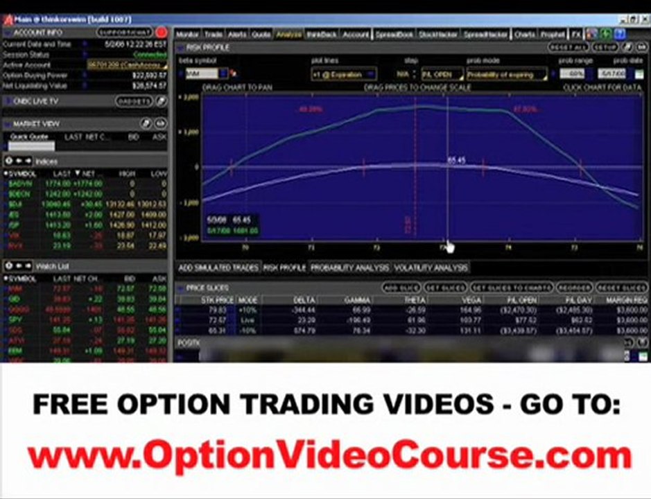 Learn Option Trading and Iron Condors