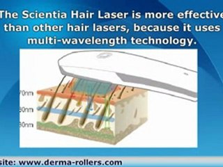Laser Treatment For Hair Loss