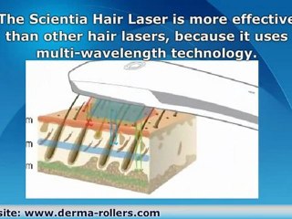 Laser Comb For Hair