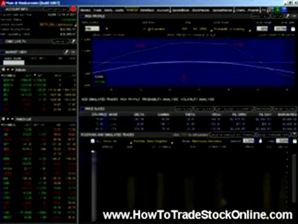 How to Trade Stock Online