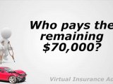 How to Buy Bodiliy Injury Auto Liability Coverage