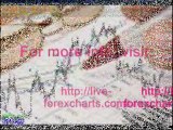 Live Forex Charts