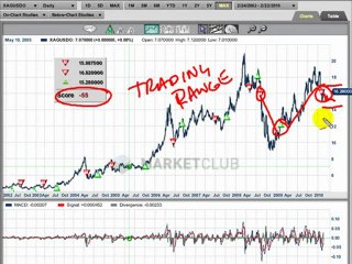 Looking At Silver for All the Wrong Reasons - INO.com