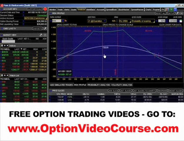 Option Trading System Video Course