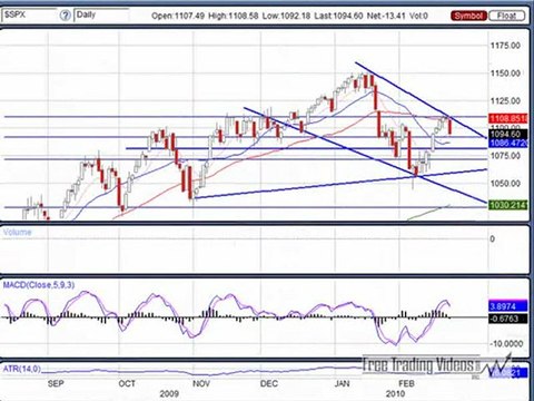 Feb. 23, 10 Stock Trading Market Analysis for Traders
