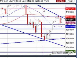 Feb. 24, 10 Stock Market Techncial Analysis for Traders