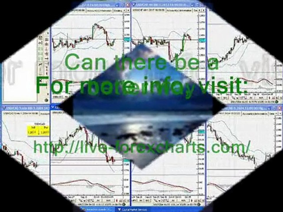 Live Forex Charts