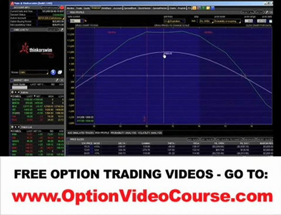 Vertical Spread Videos