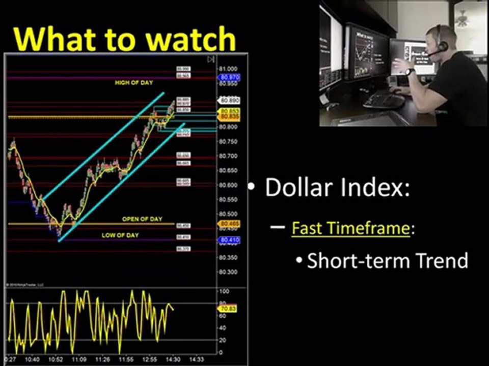 34 Ticks Today  Look for the CONFIRMATION to Pull the ...