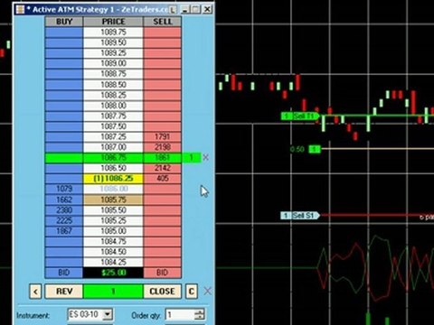 Live Emini S&P 500 Trading Futures