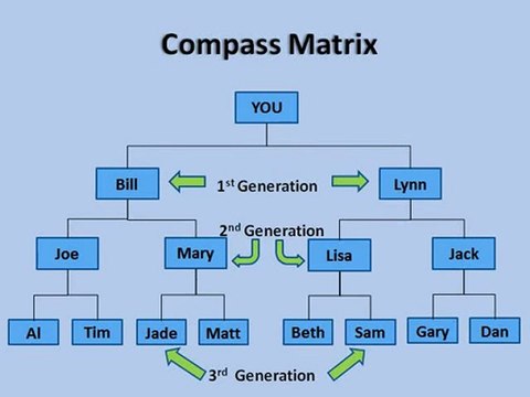 PYXISM Business Compensation Presentation