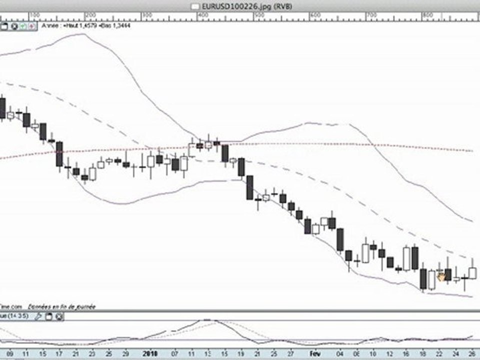 www.succes-bourse.com  La semaine boursière du 1 au 5/03/10