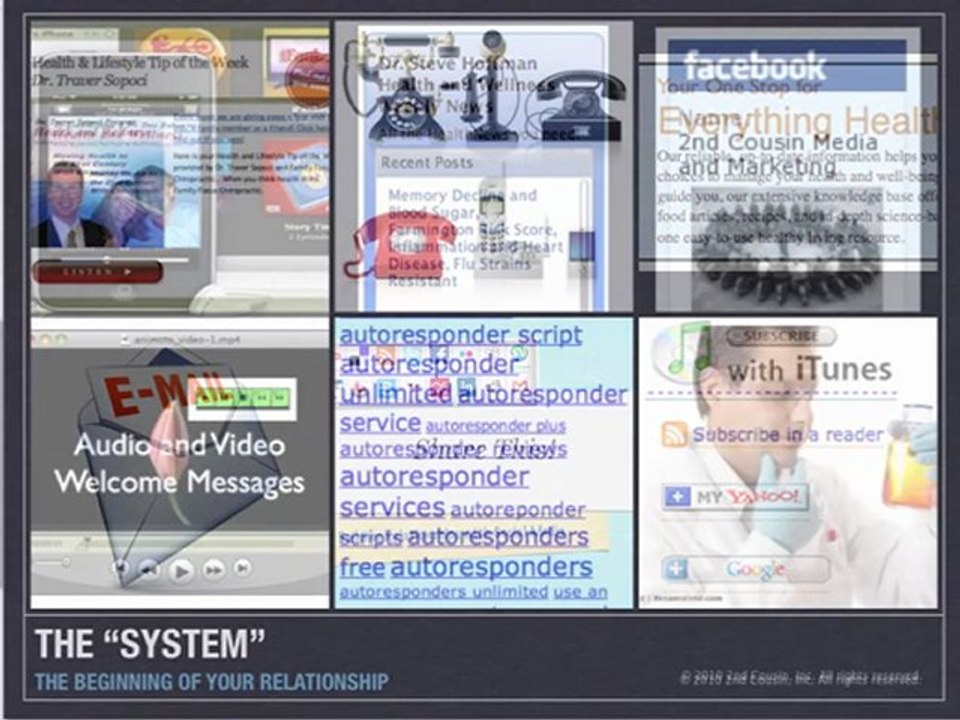Video Marketing Time of Conversion