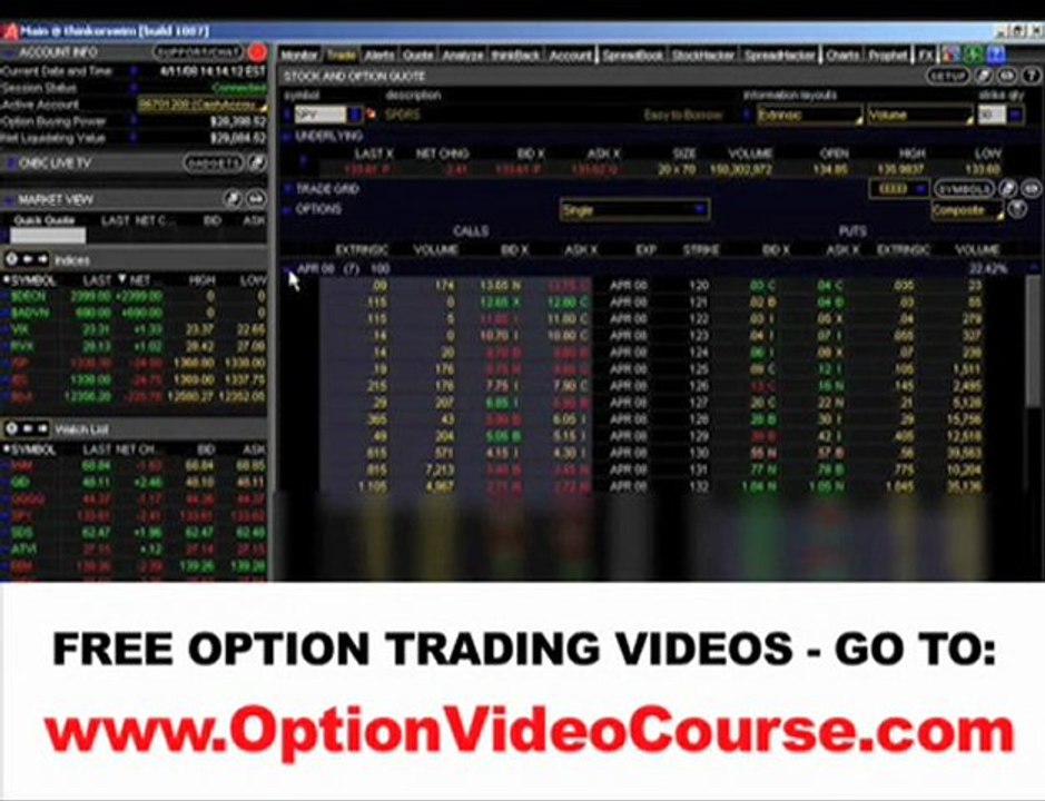 Protective Put Strategy