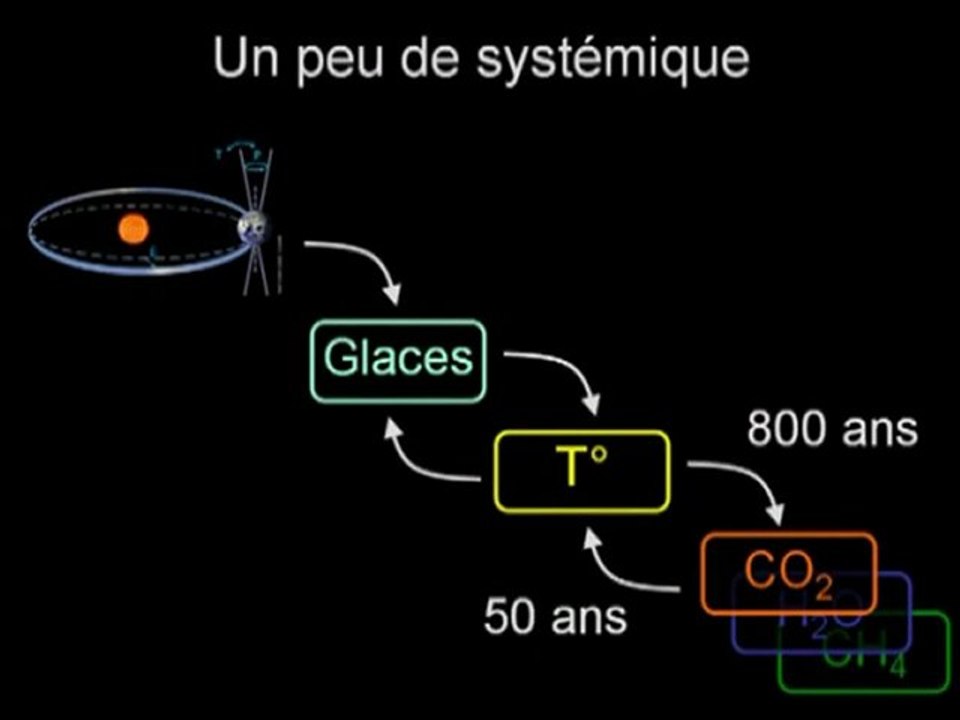 Conf Cedric Ringenbach - le Climat (HEC, fév 2010) Partie 2