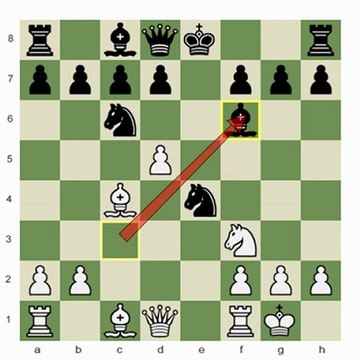 Chess.com - Isolated Queen Pawns: Good and Bad Knights