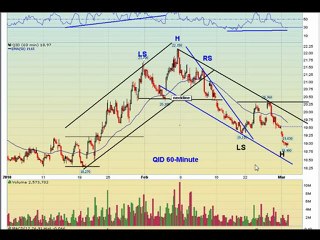 Market Update: Key Insights (3-1)