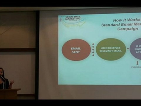 Email Marketing Part 20 - February 26, 2010