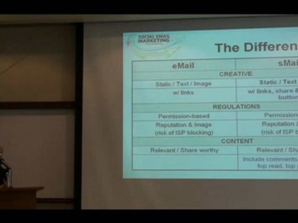 Email Marketing Part 22 -February 26, 2010