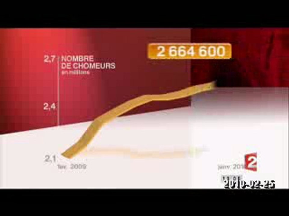 Hausse du Sarko-chômage