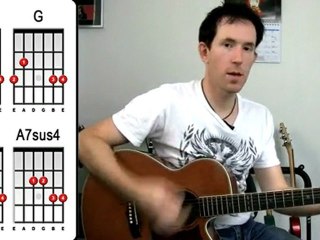 How To play Wonderwall Guitar Lesson / Easy Oasis Tutorial (
