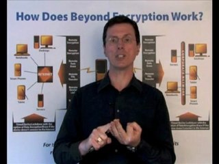 Revolutionizing Data Security: Beyond Encryption Technologies 🔒