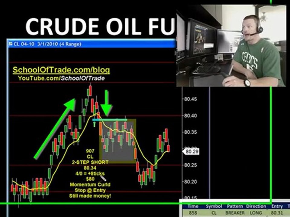 18 Ticks LIVE Today; Dollar Index Told the Story