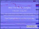 March 2, 10 Stock Trading Market Analysis for Traders