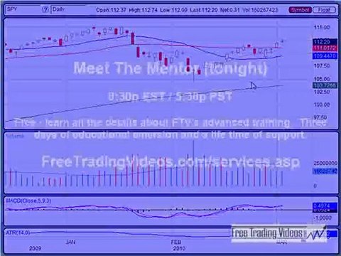 March 2, 10 Stock Trading Market Analysis for Traders