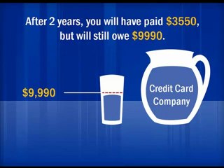 Credit Card Debt Explained With a Glass of Water