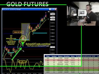 132 Ticks LIVE Dollar Support = BIG Profits!