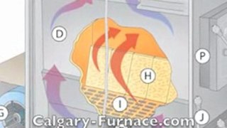 Furnace Service in Calgary | http://Calgary-Furnace.com