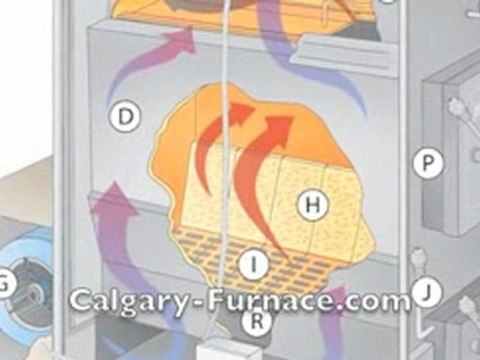 Furnace Service in Calgary | Calgary-Furnace.com
