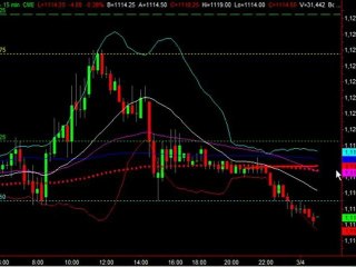 S&P500 day trading course March 4 live trading seattle