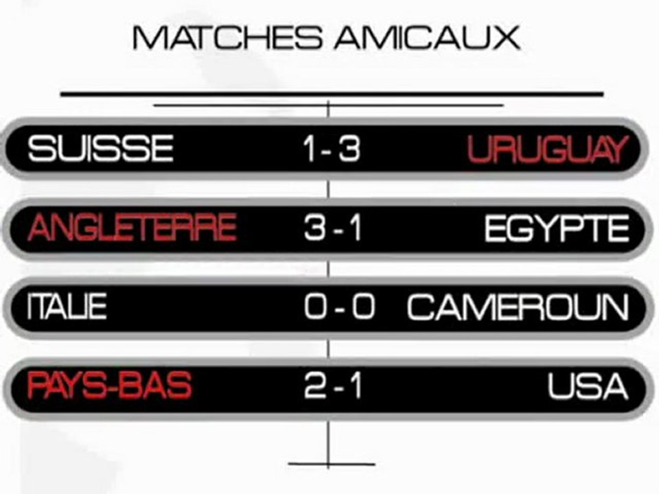 Journal du Foot - 03/03/10 - L'équipe de France battue face
