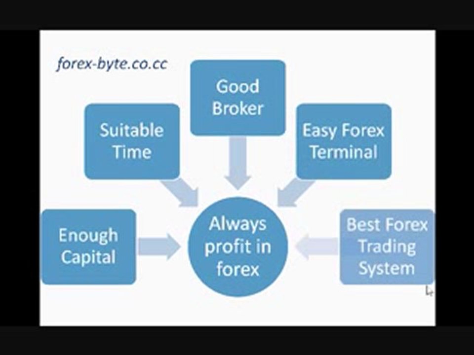 Forex Easy 2 Learn - part 1
