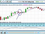 Trade Of The Week: FTSE Index