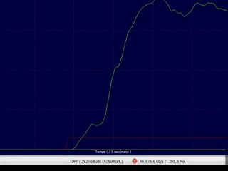 fawri utorrent 2eme partie