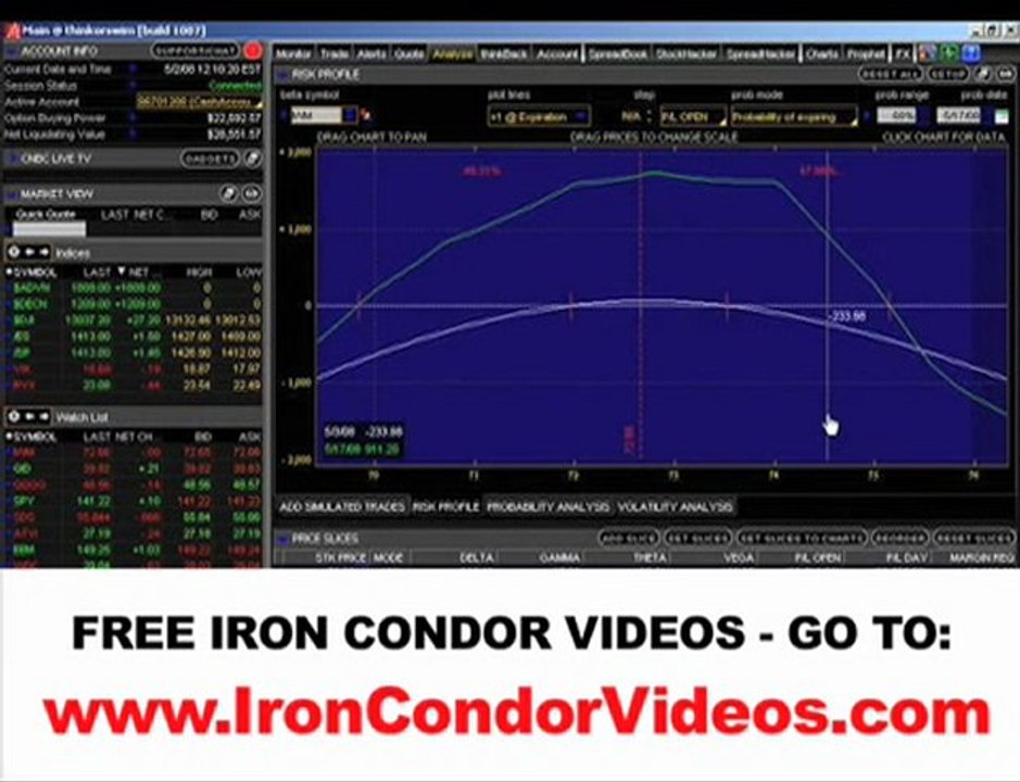 Option Selling Trading Videos