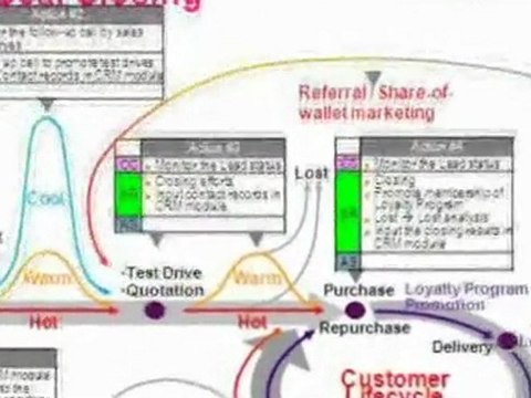 Step To CRM and Customer Relationship Management