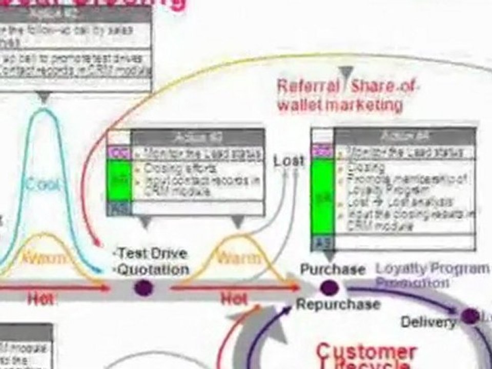 Step To CRM and Customer Relationship Management